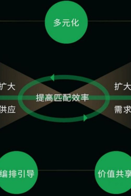 医易和®的“生态思维”