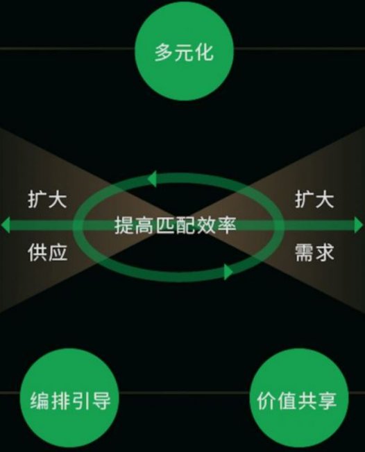 医易和®的“生态思维”