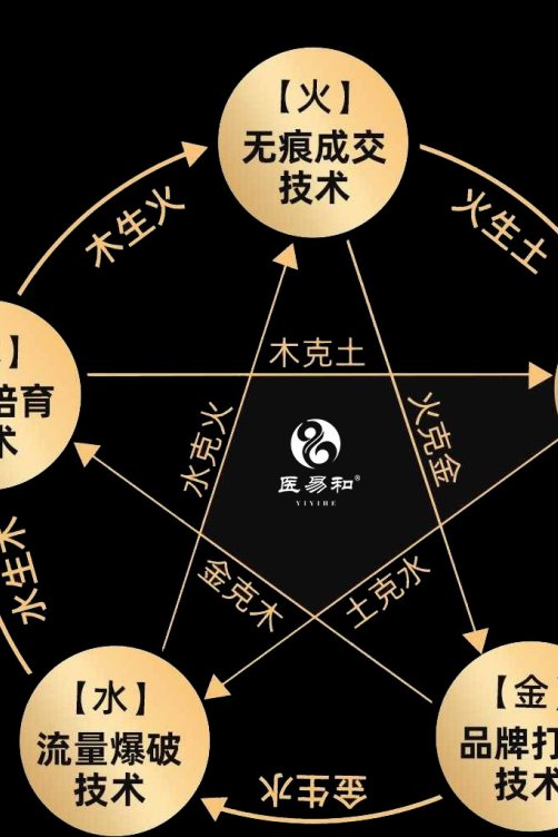 医易和运营中心五人体系