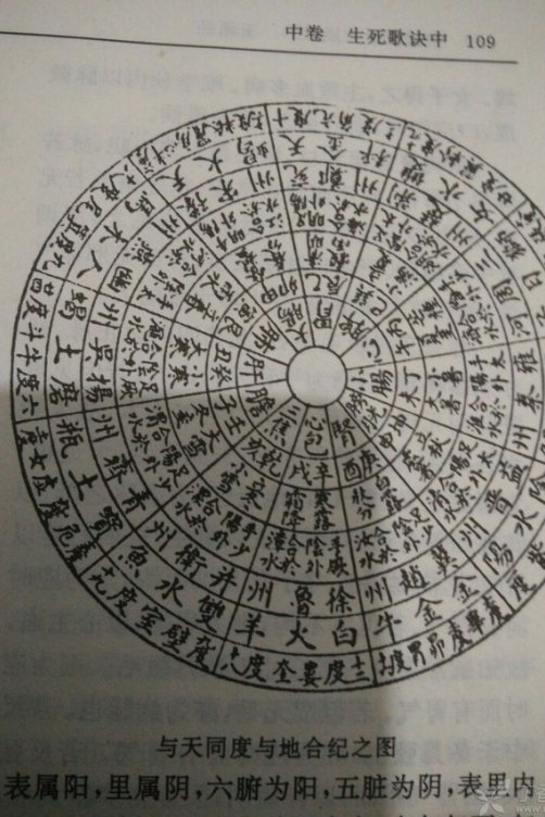 医易闲话 医易和