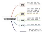 中医常用药图表