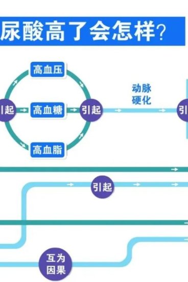 易医医派痛风酒带给痛风患者福音